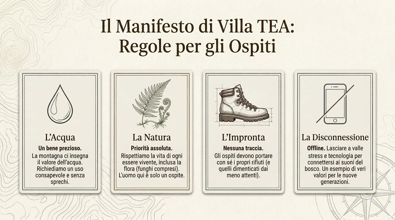 Villa TEA Blueprint Slide 5