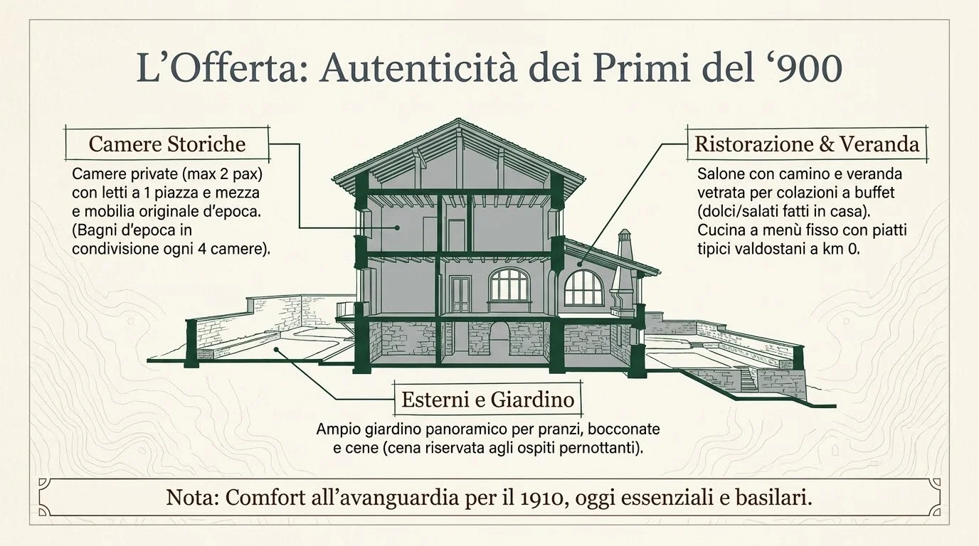 Villa TEA Blueprint Slide 6