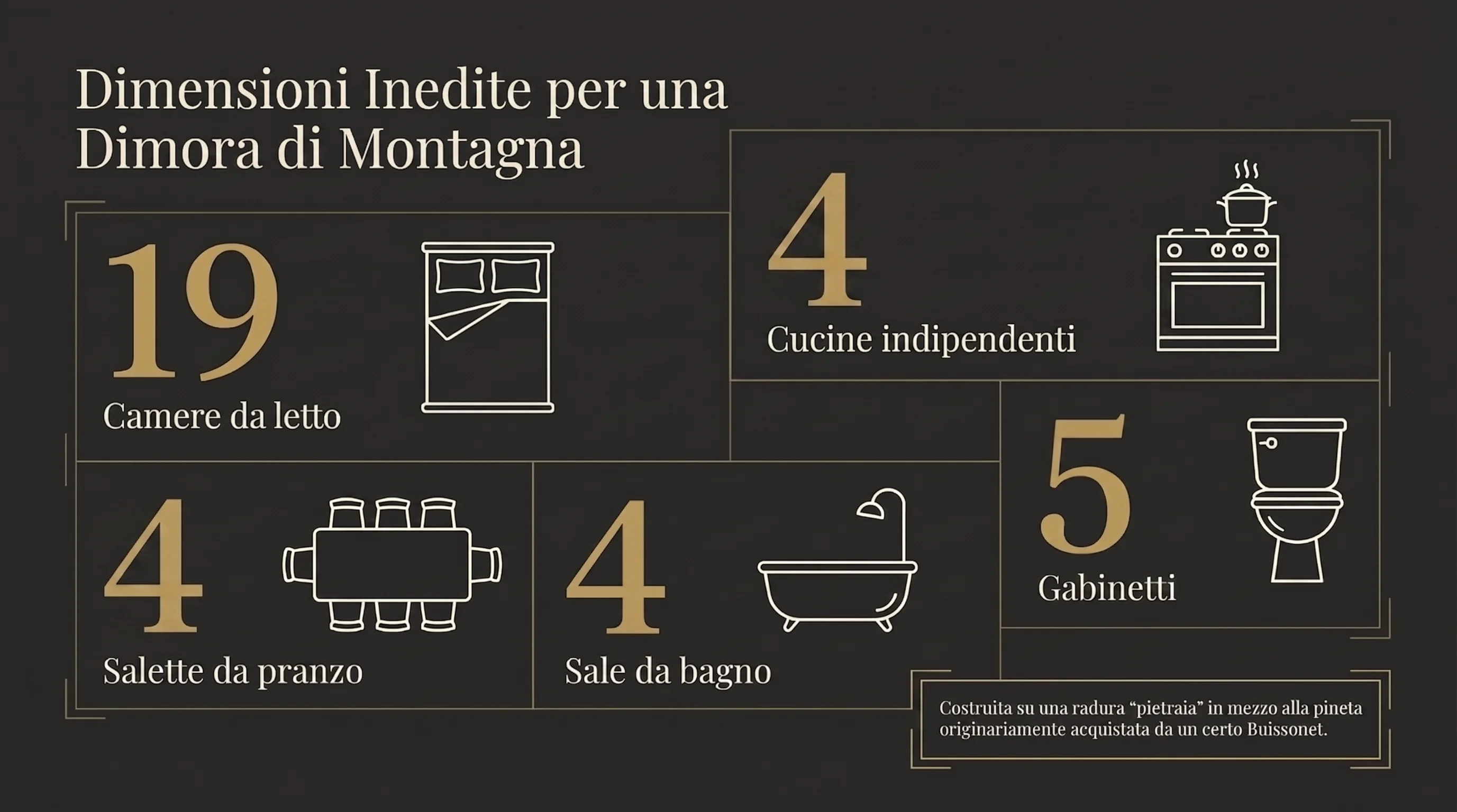 Dimensioni Inedite - 19 camere, 4 salette, 4 cucine, 5 gabinetti e 4 sale da bagno