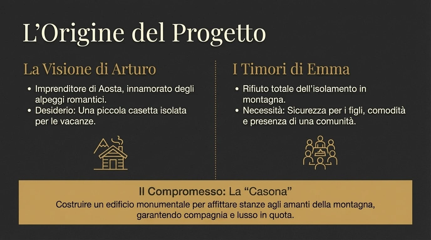 La Fondazione & Il Cemento Armato - 1