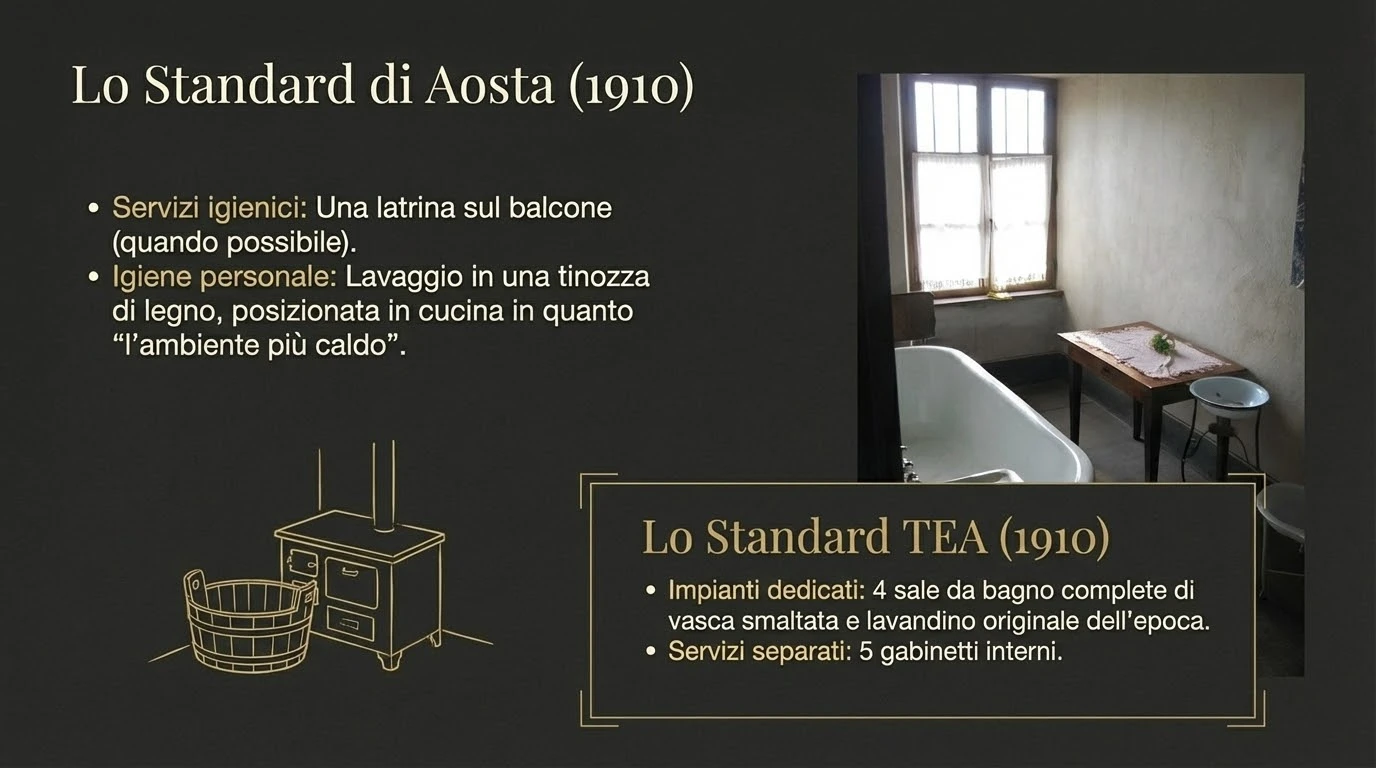 La rivoluzione dell'igiene - Confronto tra lo standard di Aosta e lo standard TEA del 1910