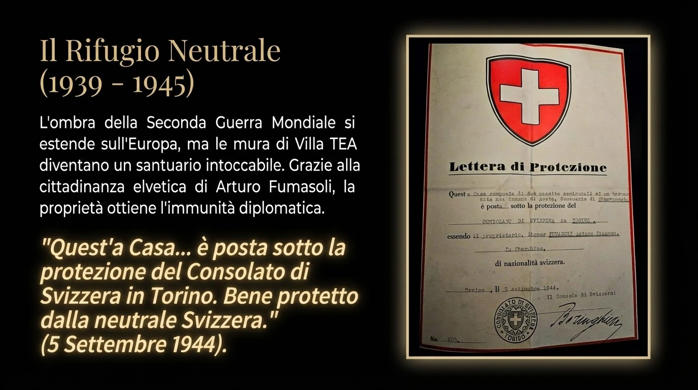 La Seconda Guerra Mondiale & Lo Scudo Svizzero