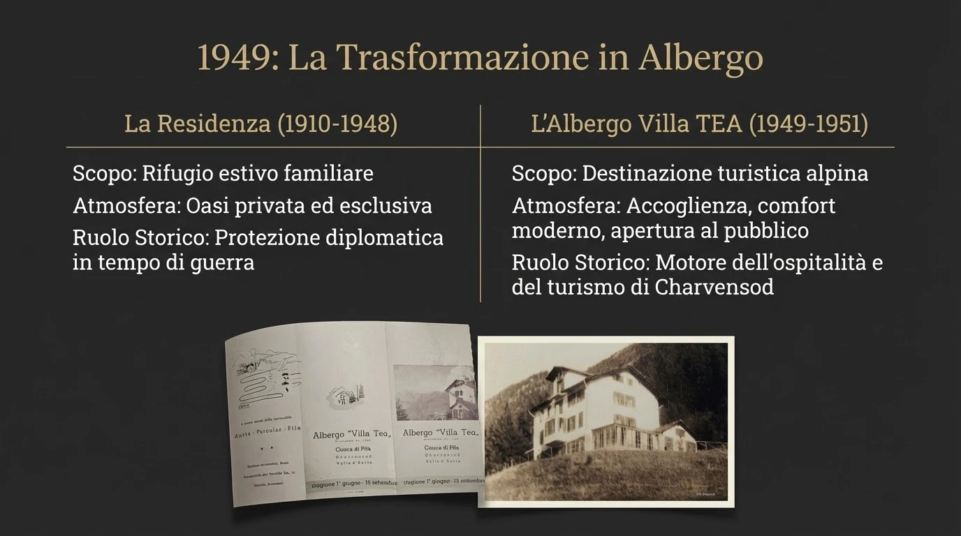 Albergo Villa Tea - Brochure storica del 1949