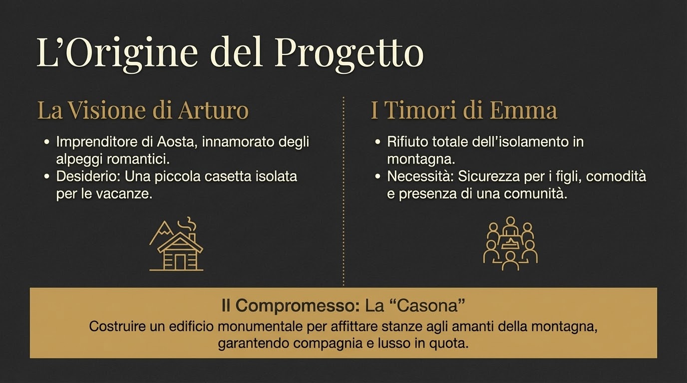 Foto d'epoca della famiglia