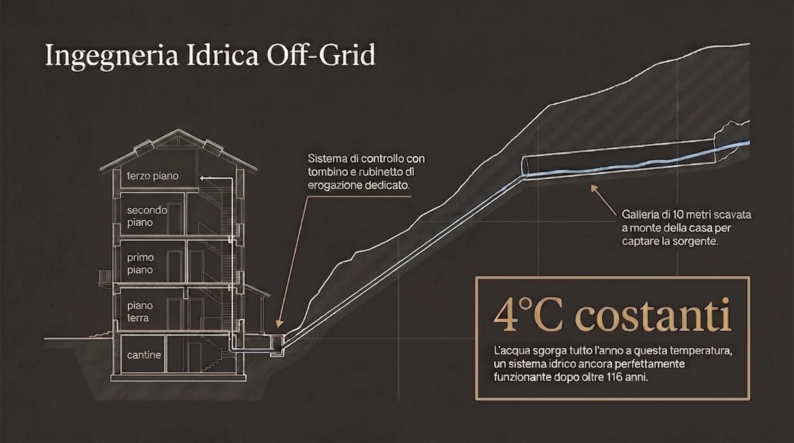 Ingegneria idrica off-grid